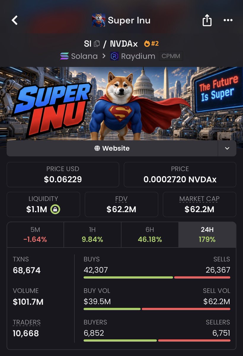SOLWHALEDYOR's tweet photo. I was the first to call $SI at $30k (2000x)

Begged you to buy at $1M.
Begged you at $5M.
Begged you at $10M.
Begged you at $20M.
Begged you at $30M.

And I’m still begging you to buy $SI. https://t.co/6R2jiRPFuV