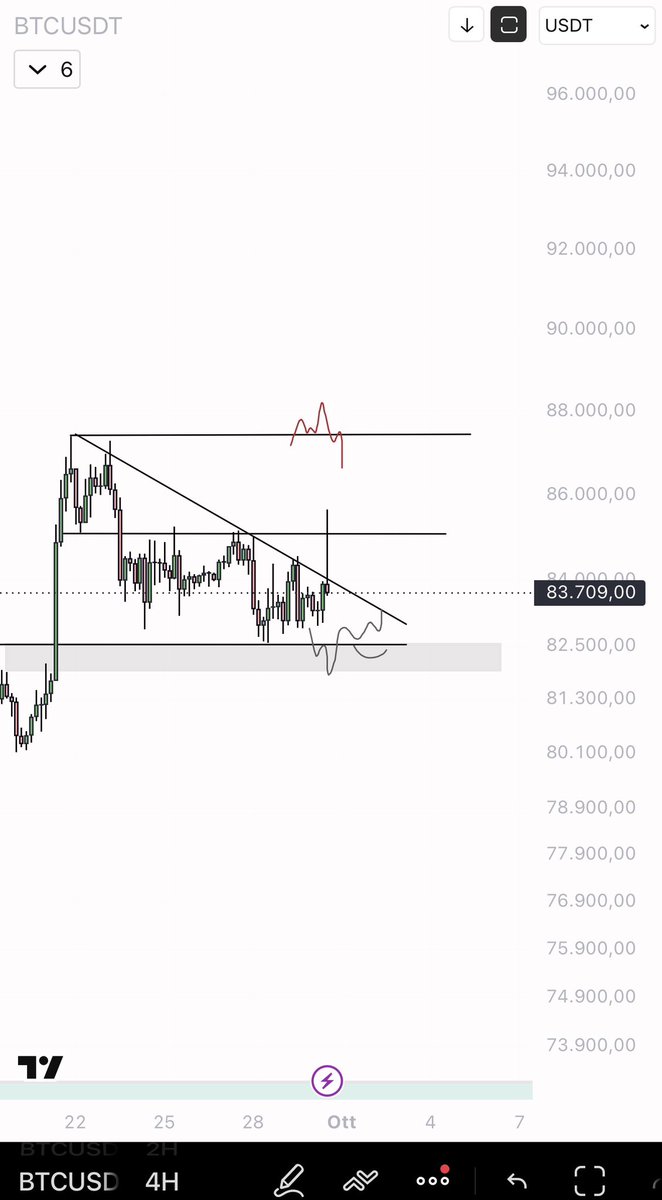eliz883's tweet photo. $BTC 
too much emotions on ct https://t.co/ZvrxdiYeCx
