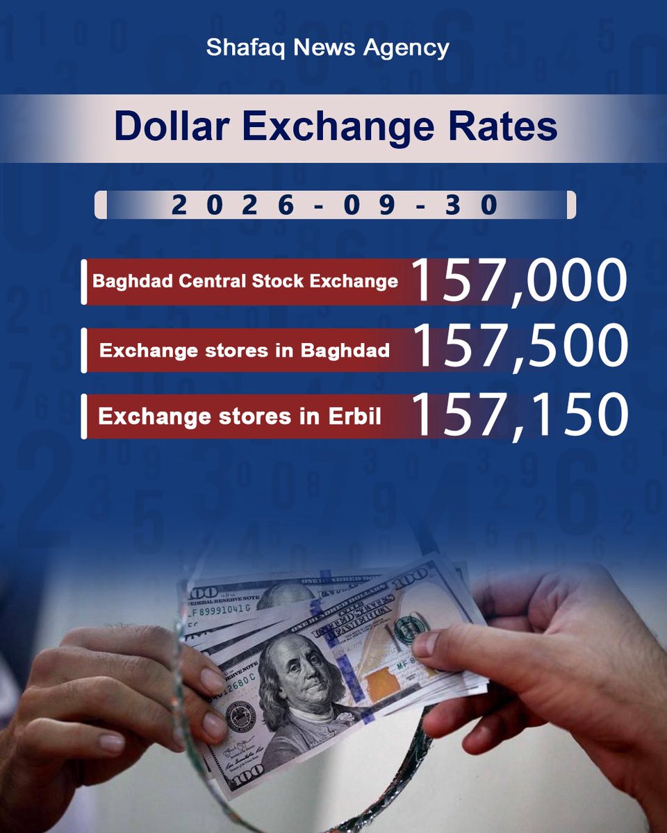 SHAFAQNEWSENG's tweet photo. USD/IQD slips in #Baghdad and Erbil
Read more… https://t.co/LgX1BKR7RX 
#shafaq_news #USD #IQD https://t.co/bgs2CvJn6I