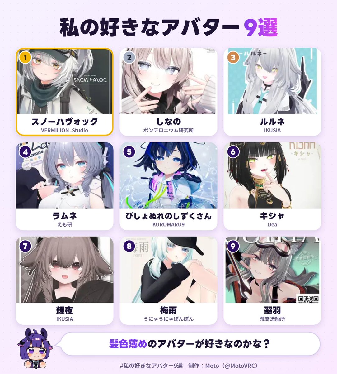 shrimp_red4646's tweet photo. 私の好きなアバター1位は、スノーハヴォックでした！
あなたも好きなアバター9選を作ってみる▼ https://t.co/KUlG51Jjxv #私の好きなアバター9選 https://t.co/87V61MDdyb