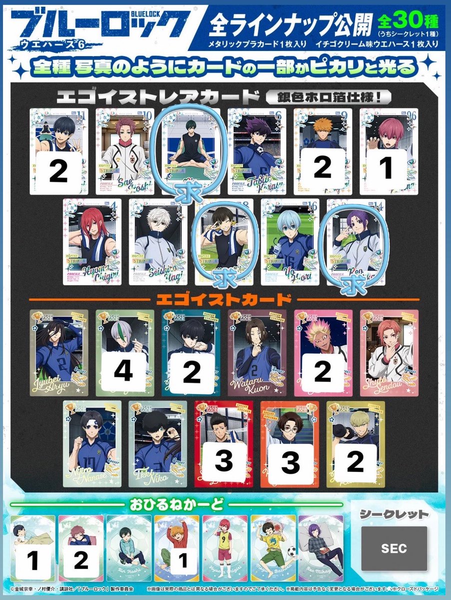 ntmgsak's tweet photo. 【交換 譲渡】ブルーロック 自撮り おひるね ブルロ カード ウエハース　　

譲  潔 國神 黒名 雷市 雪宮 馬狼 士道 乙矢 清羅
おひるね 潔 冴 國神

求 ER 御影 凛 蜂楽
交換優先　お譲りまとめて定価＋送料
郵送交換希望 https://t.co/Gr8bbpQi16