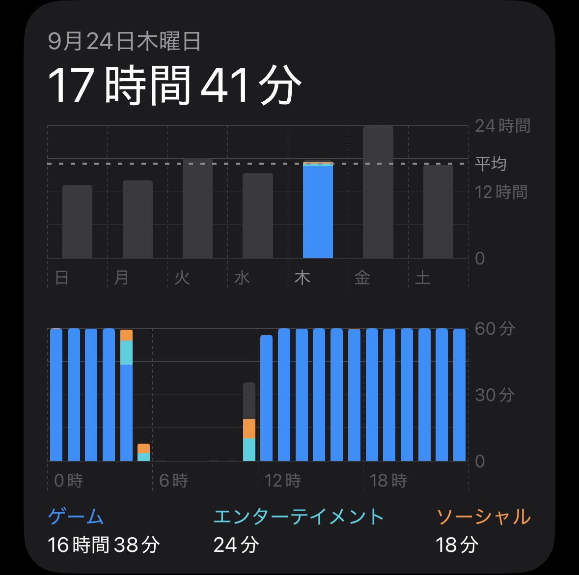 udon15821's tweet photo. 寝落ちがなければ相当頑張った方だと思うんです https://t.co/ZNmKNQT5j8