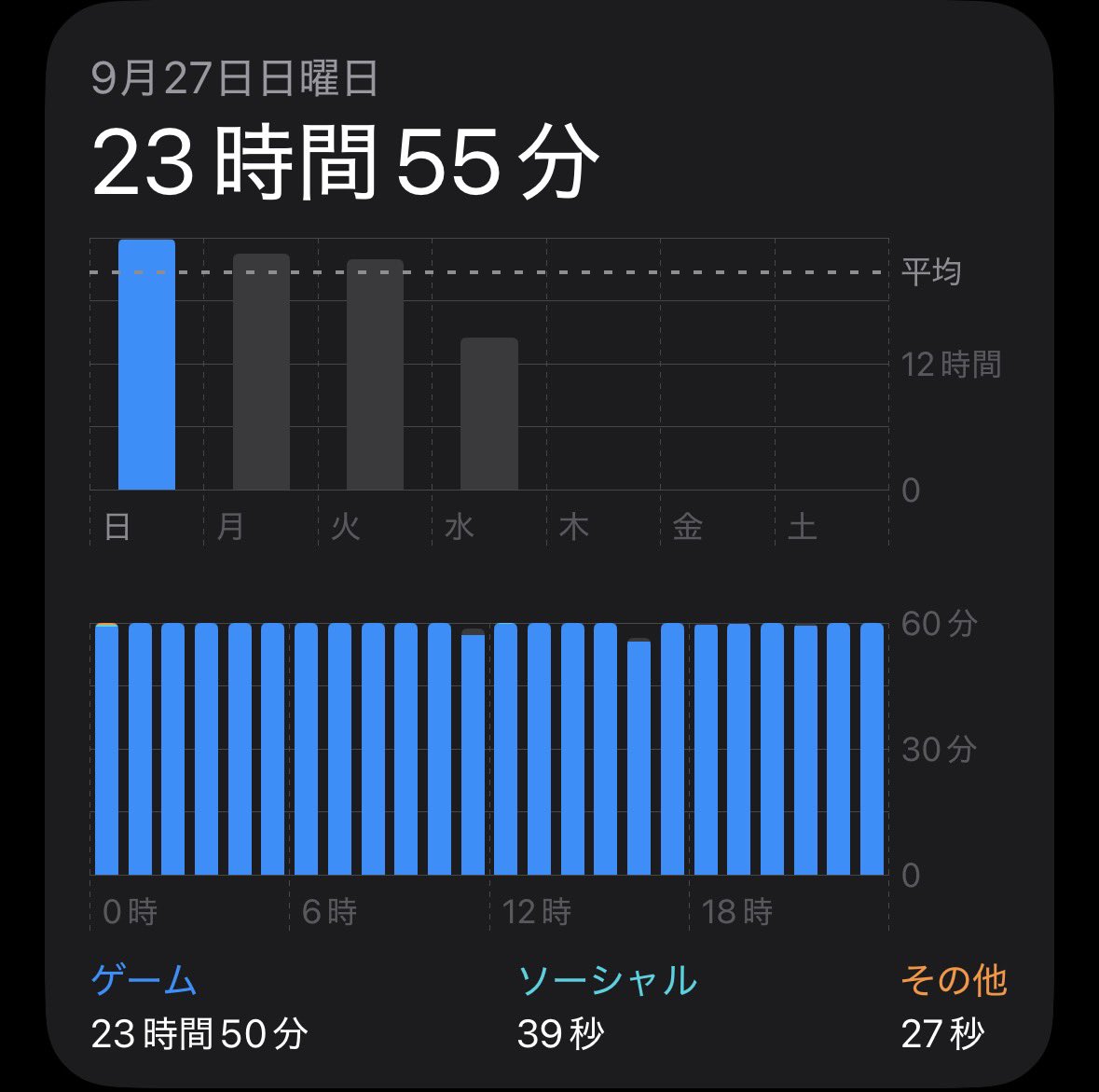 udon15821's tweet photo. 寝落ちがなければ相当頑張った方だと思うんです https://t.co/ZNmKNQT5j8