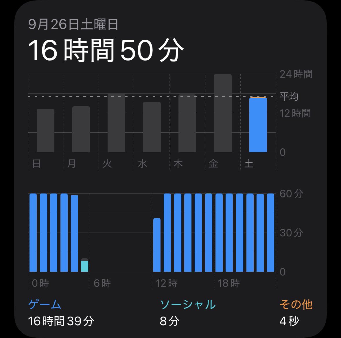 udon15821's tweet photo. 寝落ちがなければ相当頑張った方だと思うんです https://t.co/ZNmKNQT5j8