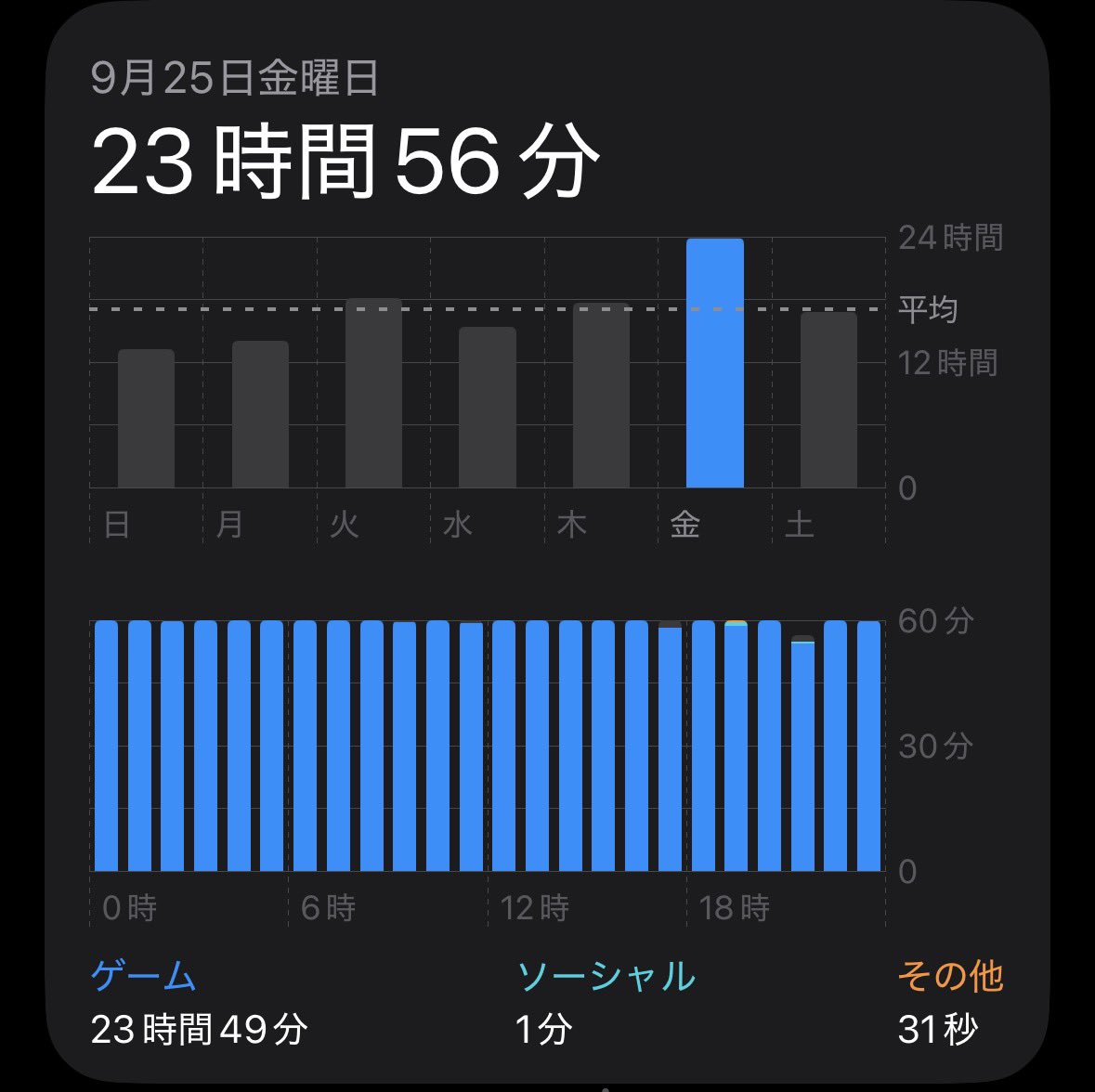 udon15821's tweet photo. 寝落ちがなければ相当頑張った方だと思うんです https://t.co/ZNmKNQT5j8