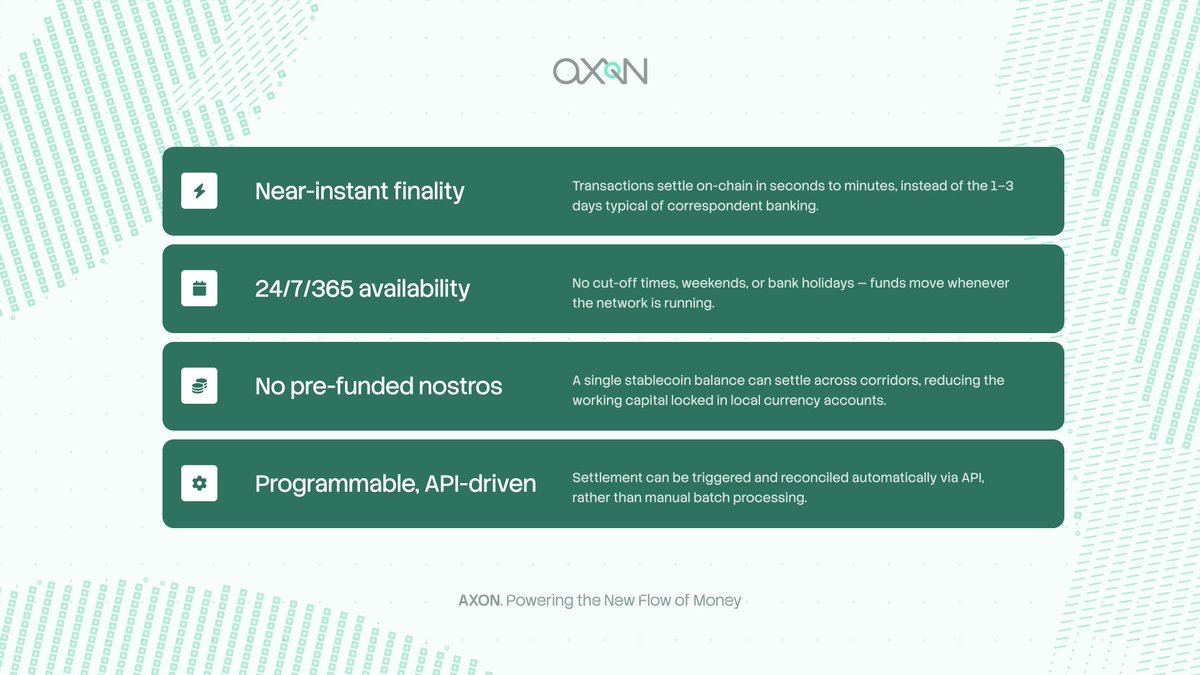 AxonMoney's tweet photo. Destination, currency and compliance decide which routes a payment can take. 

Timing and cost decide which one it should.

When the best route runs on stablecoins, AXON connects those rails to your financial products, plus the funding, conversion and payout they need. https://t.co/RKbwrIYDNs