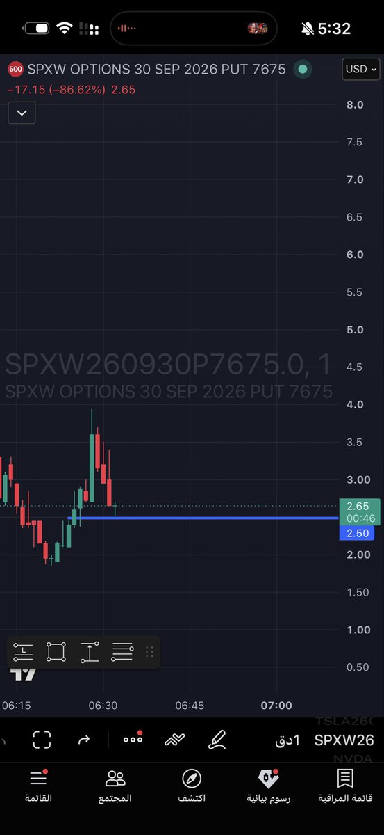 $spx
عقد بوت 7675

ليست نصيحه ماليه او دعوة للبيع اوالشرلء 
للمراقبة فقط 
 [📷](https://pbs.twimg.com/media/HTeLqy6WcAAoaL5.jpg) https://pbs.twimg.com/media/HTe