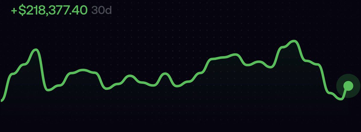 Onepeterrr's tweet photo. +$200K this month. 

Not exactly the plan, but we keep pushing. Still grateful, still building, still moving forward. https://t.co/CuiyIUfo3w