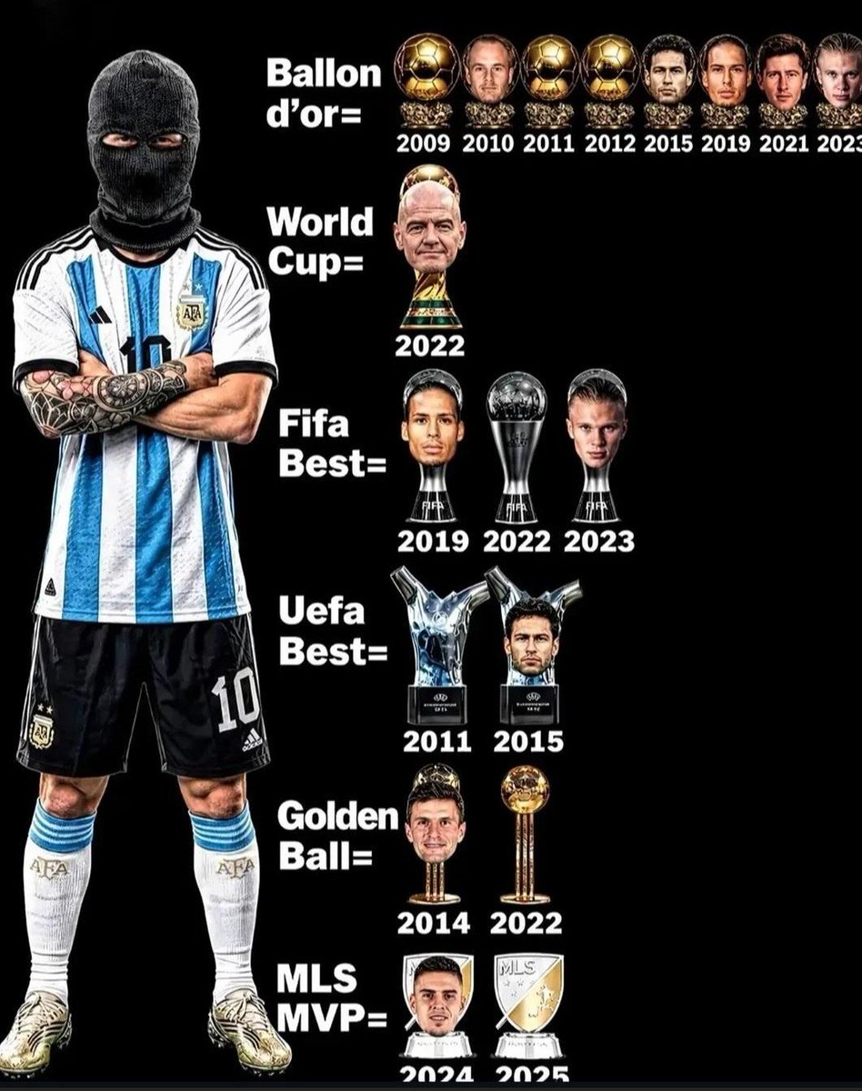 ByHealthyX's tweet photo. @ballondor The biggest thief in the story https://t.co/M3LKscYrBH