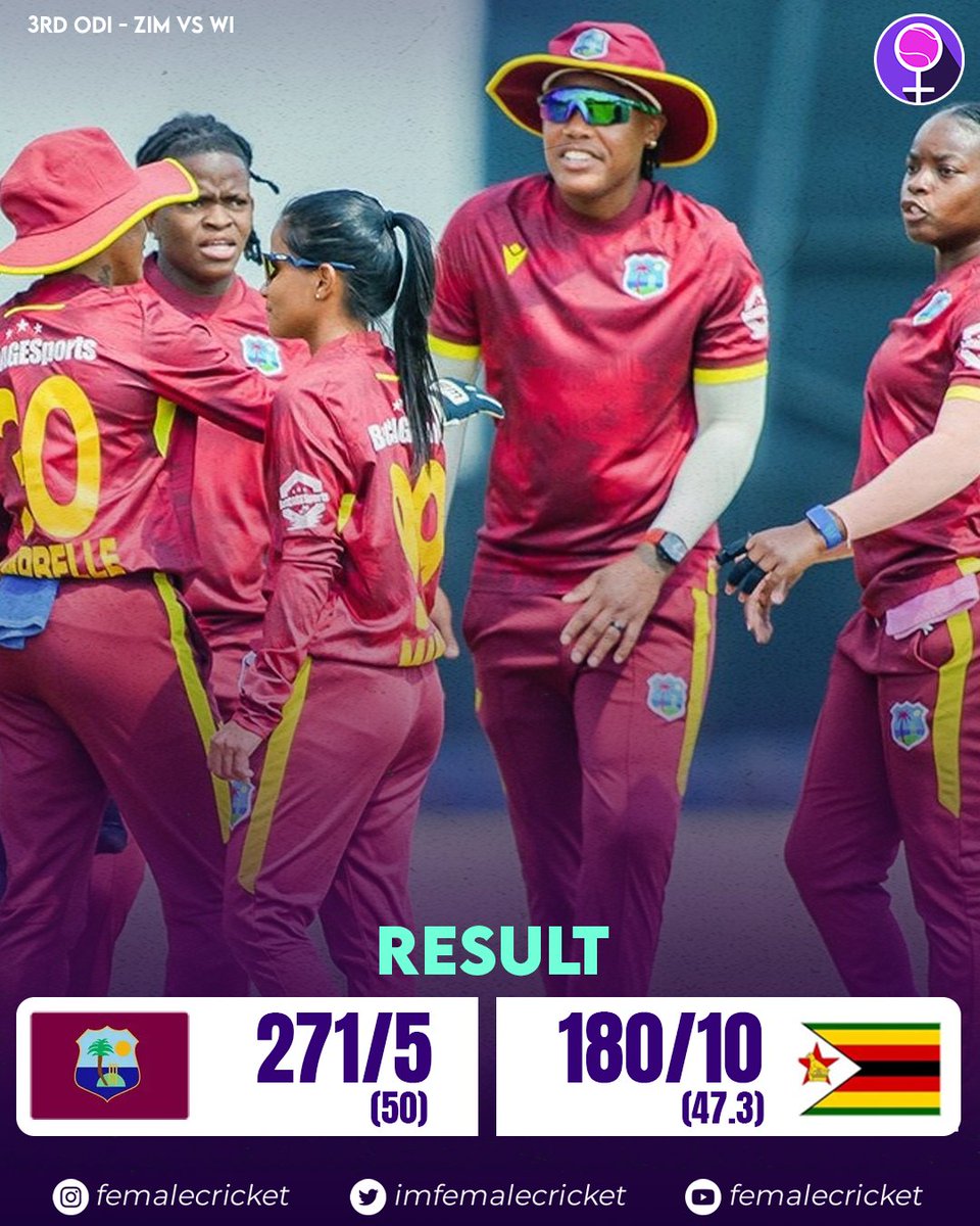 imfemalecricket's tweet photo. 𝐖𝐞𝐬𝐭 𝐈𝐧𝐝𝐢𝐞𝐬 𝐰𝐢𝐧 𝐙𝐢𝐦𝐛𝐚𝐛𝐰𝐞 𝐎𝐃𝐈 𝐬𝐞𝐫𝐢𝐞𝐬 𝟐-𝟏 👏

𝐖𝐞𝐬𝐭 𝐈𝐧𝐝𝐢𝐞𝐬: 𝟐𝟕𝟏/𝟓 (𝟓𝟎)
Hayley Matthews - 118 (113)
Shemaine Campbelle - 96 (119)
Nomvelo Sibanda - 2/42 (7)

𝐙𝐢𝐦𝐛𝐚𝐛𝐰𝐞: 𝟏𝟖𝟎/𝟏𝟎 (𝟒𝟕.𝟑)
Josephine Nkomo - 74 (109)
Ashmini Munisar - 2/32 (10)
Janniella Glasgow - 2/37 (8.3)

#CricketTwitter