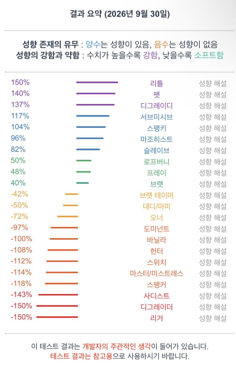 minjaetzxo's tweet photo. 트친들이 날 더 잘이해했음 좋겠어! https://t.co/4d5mVcSULB