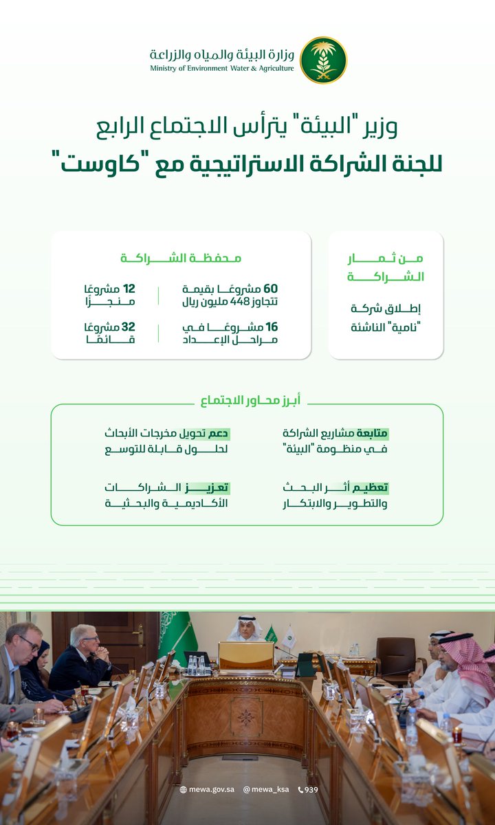 MEWA_KSA's tweet photo. معالي الوزير يترأس الاجتماع الرابع للجنة الشراكة الاستراتيجية مع "كاوست"، لاستعراض تعزيز الشراكات الأكاديمية والبحثية، ودعم تحويل مخرجات الأبحاث. https://t.co/k7PX7Oi6Op