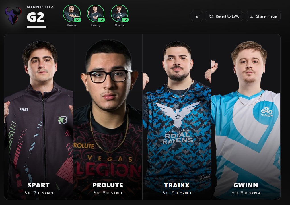 RamonuhCOD's tweet photo. they saying give prolute the keys...

since the rosters i built before were "hypothetical", heres one that could actually do some damage with the remaining pieces in the league. if you can build a better one, do it below. https://t.co/fvf34GYLDn