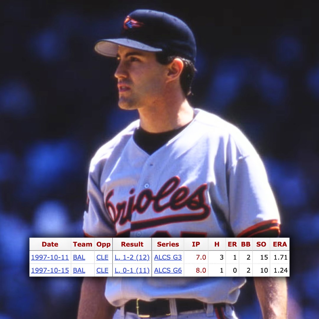 Jolly_Olive's tweet photo. Did some postseason stats investigating and found the worst-luck playoff series for any pitcher maybe ever

Mike Mussina tossed 15 innings, struck out 25 batters, and allowed one run in the 1997 ALCS for the Baltimore Orioles

He lost both games. https://t.co/vD3kgm1p69