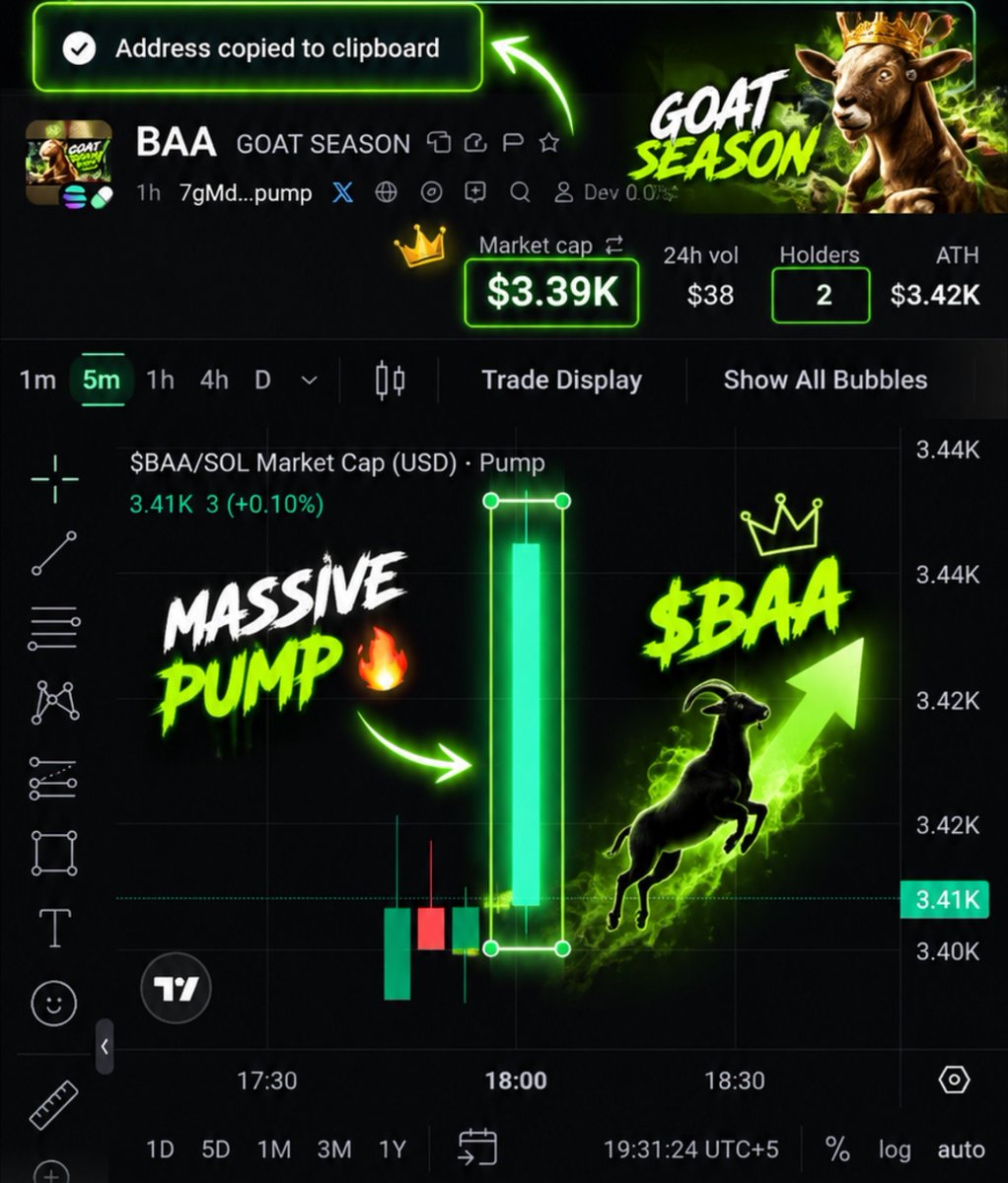 GoatSeasonBAA's tweet photo. SOON… LET’S GO. 🐐🔥
The Goat Era is here.
Stand with the herd. $BAA https://t.co/IjVO8s0ran