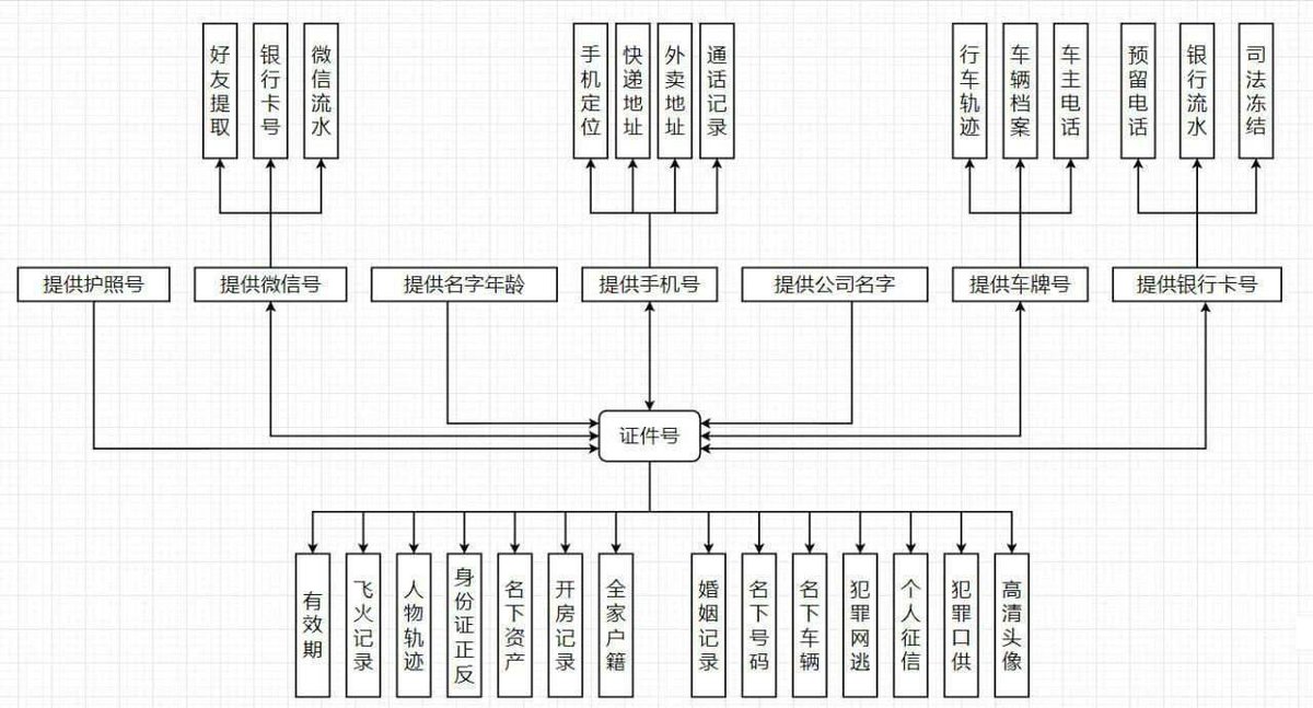 sticksuger12's tweet photo. 前几天在x上刷到了一个开盒工具   
😎😎😎
出于对自己信息泄露情况的好奇，开户了自己 开出来18页，十几个有血缘关系的亲人家里人的朋友，包括从小到大住过的家庭住址、联系电话💁🏻💁🏻，微信、微博的头像、昵称和个签，使用手机型号（华为）等等   

 瞬间脊背发凉。。。🙈🙈🙈 https://t.co/mN01iAp71z
