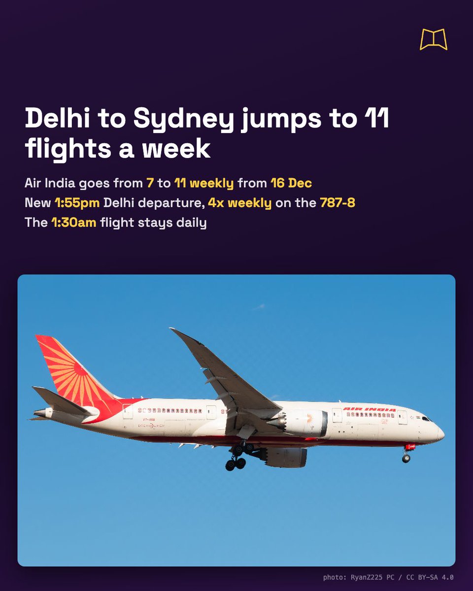 MagnifyClub's tweet photo. Air India adds 4 more Delhi to Sydney flights a week from 16 Dec, taking the route to 11 weekly. The new ones leave Delhi at 1:55pm on the 787-8, a daytime option alongside the 1:30am departure that stays daily. https://t.co/BEO1PegpNw