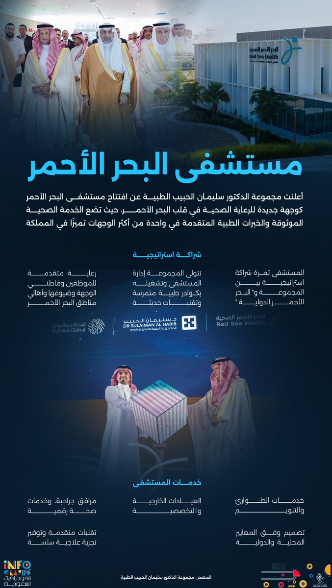 infographic_ksa's tweet photo. إنفوجرافيك | «سليمان الحبيب» تعزز حضورها الصحي بافتتاح مستشفى البحر الأحمر https://t.co/Dm6tFezS8b