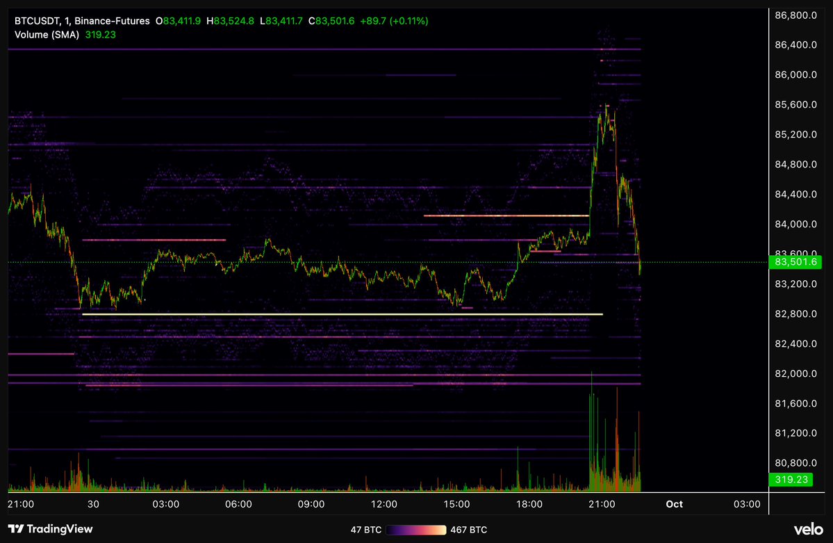 MylesGinvest's tweet photo. that big buy wall is now gone

price can dump now bitcoin:native https://t.co/4lm6RmH6sE