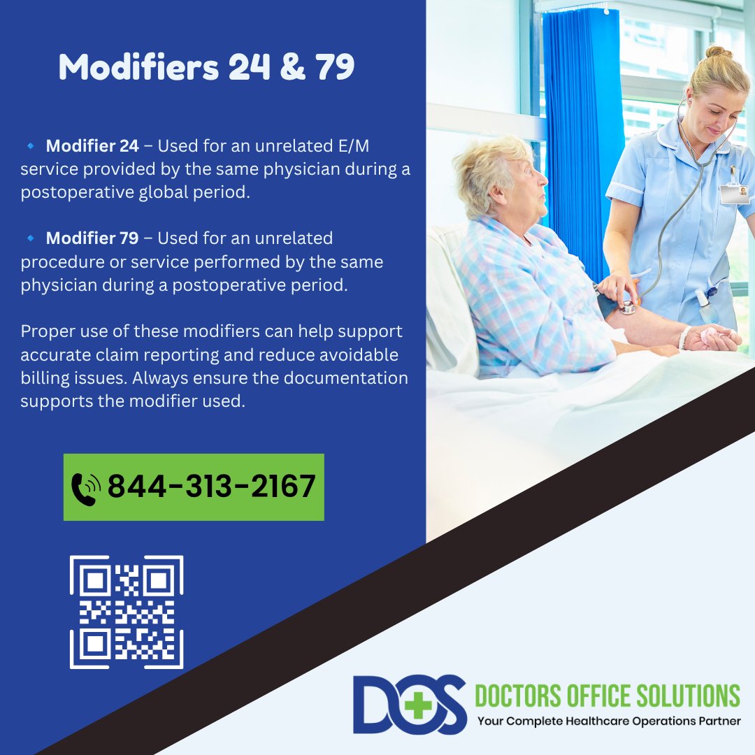 DoctorsOfficeS's tweet photo. Billing Tip: Modifiers 24 &amp; 79
24: Unrelated E/M service during a postoperative period.
79: Unrelated procedure during a postoperative period.
Ensure documentation supports the modifier used.
📞 844-313-2167 | 🌐 https://t.co/3pn0BWNYuS
#MedicalCoding #Modifier24 #Modifier79 #RCM https://t.co/SSxfhYgvkt