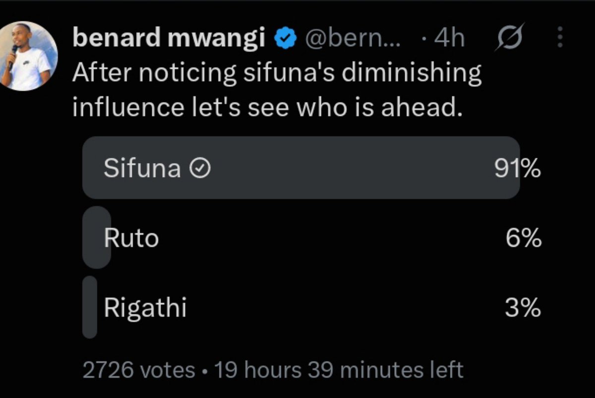 Kemboi67's tweet photo. Sifuna moving from 87% to 91%.

Enyewe Sifuna ni moto ya masagari. https://t.co/ptSJjdLR3N