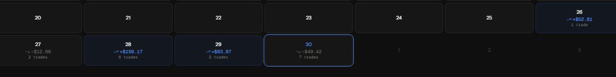 0x1PM's tweet photo. @FundingPredicts September recap
I got myself 5 accounts. 50K, 25K, 3X 10K
I blew one 10K funded account, i broke my own &amp; firm rules, but i learnt a lot in their discord.
It's been ups &amp; downs, but still profitable. couldn't be more grateful https://t.co/el8xotxja9