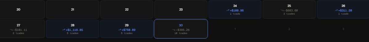 0x1PM's tweet photo. @FundingPredicts September recap
I got myself 5 accounts. 50K, 25K, 3X 10K
I blew one 10K funded account, i broke my own &amp; firm rules, but i learnt a lot in their discord.
It's been ups &amp; downs, but still profitable. couldn't be more grateful https://t.co/el8xotxja9