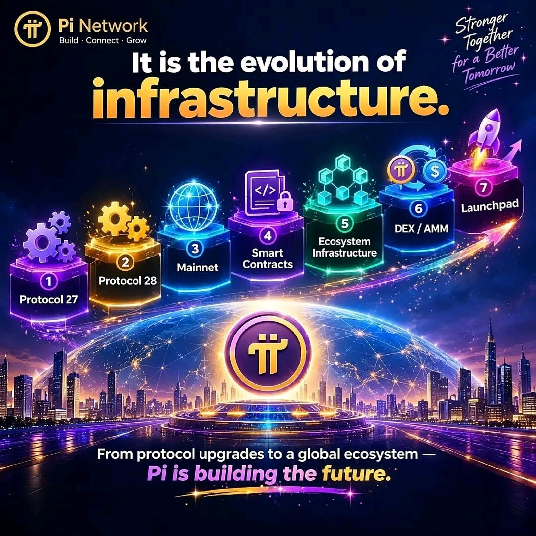 Pi_OM_2025's tweet photo. 🚀 Pi is evolving! ⚡
Mainnet, DEX &amp; Smart Contracts are moving $Pi forward. 🌐💜

The journey continues! 🔥

Follow @Pi_OM_2025

#PiNetwork #Mainnet #Web3 #SmartContracts https://t.co/urZA2FU2Z7