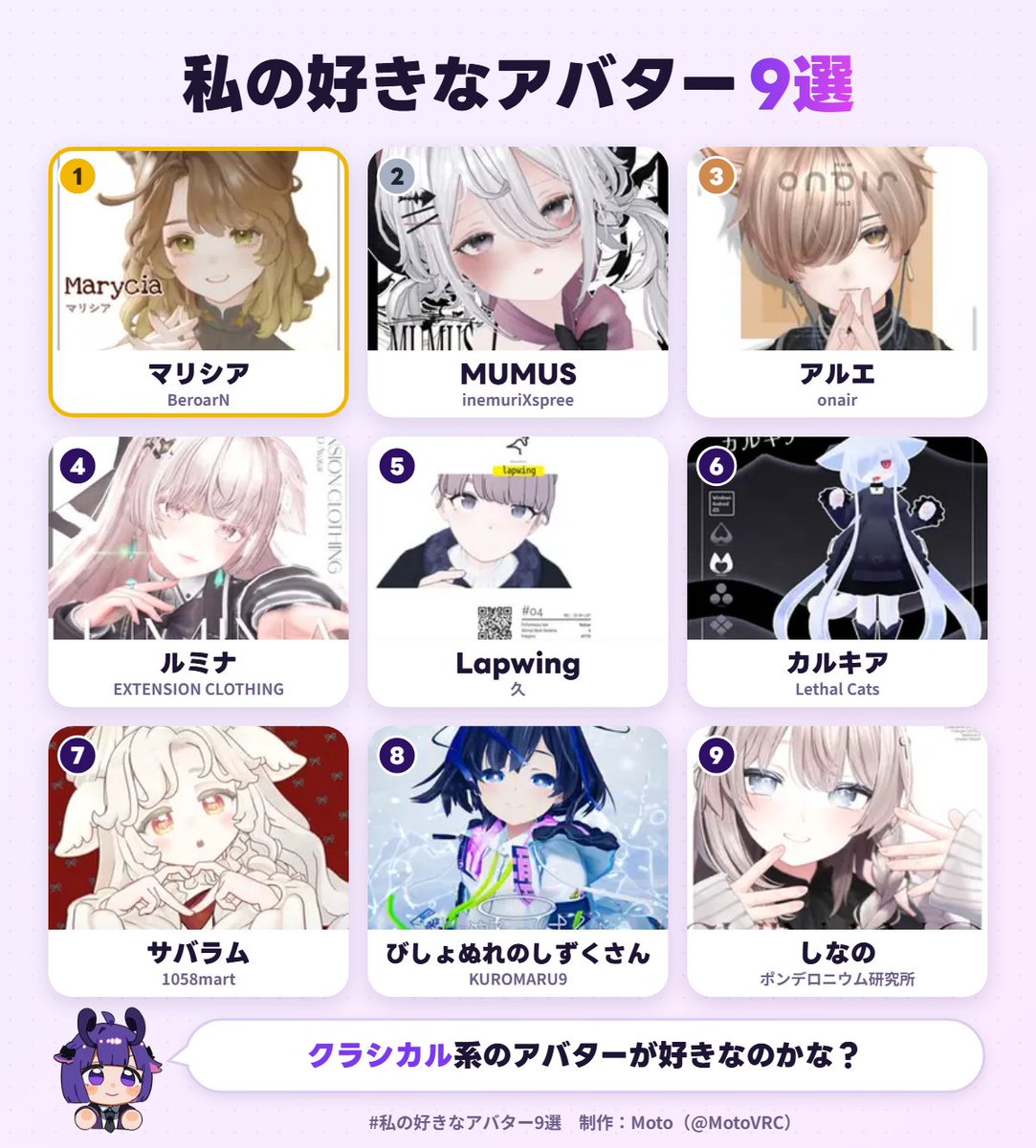 fovos_00's tweet photo. 私の好きなアバター1位は、マリシアでした！
あなたも好きなアバター9選を作ってみる▼ https://t.co/VPwUi5HS7R #私の好きなアバター9選 https://t.co/rmDPBxX36U