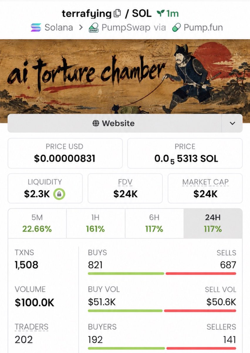 profitmemeups's tweet photo. Sniped $terrafying  at just $24K MCAP and caught the move early!
    Now sitting around $102K MCAP — 4.5× from entry. 🔥💎
    📩 DM for early alpha calls &amp; entries.
    #memecoins #solana #crypto

FUuH1aufXBQQwUJGQPErV9Pa7d1dvv4iuRhrf1A3fvR3 https://t.co/L4c0yGbjtV