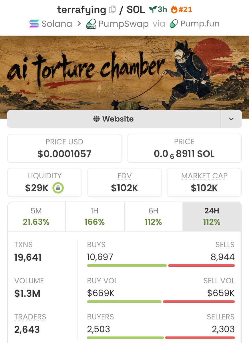 profitmemeups's tweet photo. Sniped $terrafying  at just $24K MCAP and caught the move early!
    Now sitting around $102K MCAP — 4.5× from entry. 🔥💎
    📩 DM for early alpha calls &amp; entries.
    #memecoins #solana #crypto

FUuH1aufXBQQwUJGQPErV9Pa7d1dvv4iuRhrf1A3fvR3 https://t.co/L4c0yGbjtV