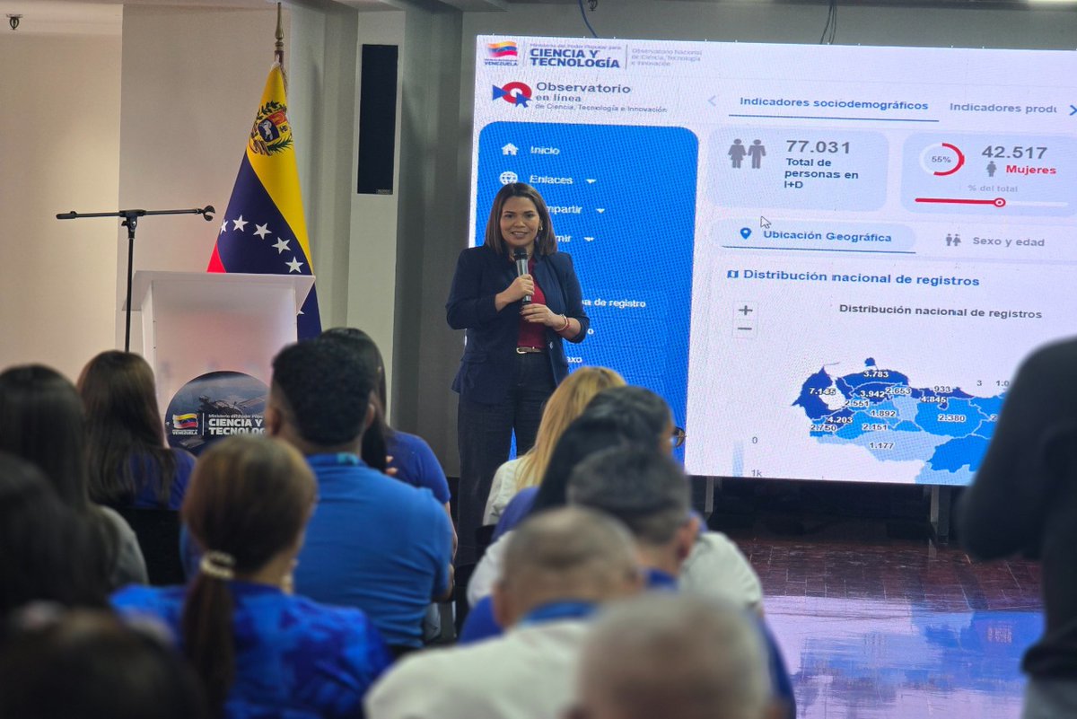 fonacit_ve's tweet photo. 📌#Entérate || Más de 17.000 proyectos de ciencia, innovación y tecnología han sido financiados por el #Fonacit, informó la presidenta (E) de la instancia, Carla Contreras en el programa «Activos en Red» de Radio Miraflores. 📻
🔗 +Info: https://t.co/F3ore935et https://t.co/08c5m0IP3E