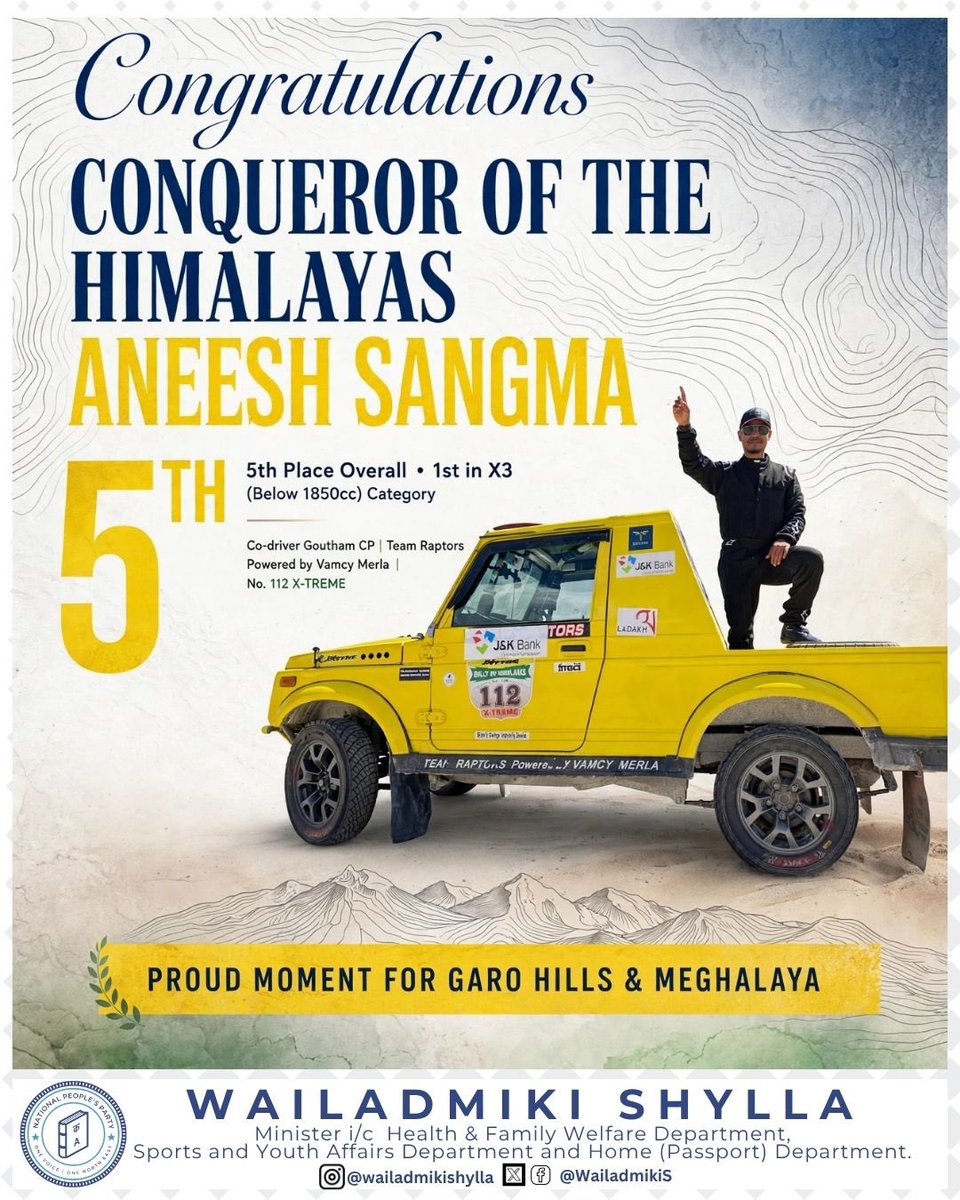 WailadmikiS's tweet photo. Heartiest congratulations to Shri Aneesh Sangma on his outstanding performance at the 2026 Rally of Himalayas. Securing 5th place overall and finishing 1st in the X3 (Below 1850 cc) category is a remarkable achievement, especially in one of India’s most demanding motorsport events.

Competing alongside co-driver Goutham CP, Aneesh displayed tremendous skill, control and determination across the challenging high-altitude stages of Himachal Pradesh and Ladakh. This achievement is a proud moment for Garo Hills and for Meghalaya as a whole. Wishing Aneesh and his team continued success and many more milestones ahead.

————————————————————————

Ka jingai khublei ka leit sha u Aneesh Sangma halor ka jingjop jong u ha ka 2026 Rally jong ki lum Himalaya. U Sangma ula wan ha ka kyrdan ba 5 na baroh bad ula lah ban pyndep ha ka kyrdan ba nyngkong ha ka X3 (Below 1850 cc) kaba la long shisha ka khyllipmat ka ban sah kynmaw, khamtam eh ha kawei na ki jingïalehkai ñiah kali jong ka India.

Ryngkat bad u Goutam CP uba dei u paralok nongñiah kali lang bad  u, u Aneesh ula pynpaw ïa ka jingtbit, ka jinglah ban teh lakam bad ïa ka jingkut jingmut ha ka ban ïakhun ïa ki jingeh ba ïakynduh ha ka jingñiah Kali ha ki jaka kynjang jong ka Himachal Pradesh bad Ladakh. Kane ka jingjop jong u ka long shisha ka jingsarong ïa ka thaiñ Garo Hills bad ïa ka jylla Meghalaya hi baroh kawei. Nga ai ka jingkitbok kitrwiang ïa u Aneesh bad ïa ka kynhun jong u ba kin nangïaibteng ban khur jingjop bad ban jam sha uwei pat u mawmer.

#NationalPeopleParty #Meghalaya #Shillong #WailadmikiShylla