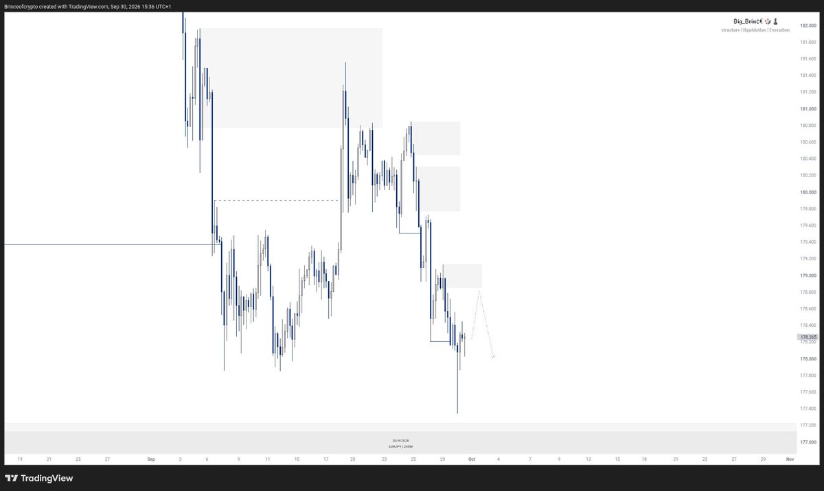 Brinceofcrypto's tweet photo. $EURJPY 4H OUTLOOK UPDATE https://t.co/ekJa0Jyjdv