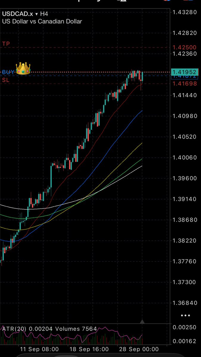 topmemba002's tweet photo. $USDCAD https://t.co/qYwqygrGYe