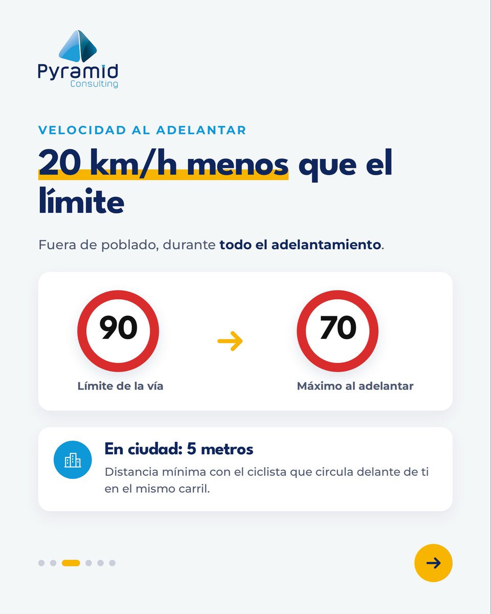 PyramidMultas's tweet photo. ¿Cuántos metros hay que dejar a un ciclista al adelantar? 🚴 A partir del 1/10 hay cifras concretas y saltárselas es infracción grave. https://t.co/OSXJ3X7C0s