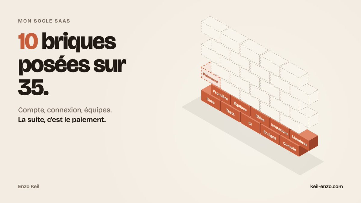 Keil_ENZO's tweet photo. Un kit tout fait pour lancer une app coûte 299 €. J'ai préféré construire le mien.

Ce qui lui manquait : quand je corrige un bug dans la connexion, la correction doit arriver dans tous mes projets. Sans copier-coller.

Mes agents IA viennent d'en écrire la première version. https://t.co/E4wroEoKYy
