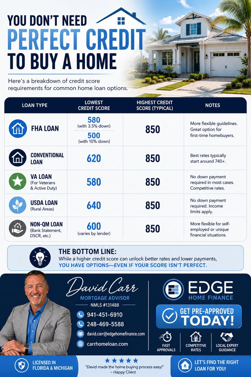 carrhomeloan's tweet photo. You Don’t Need Perfect Credit to Buy a Home! 🔑

Think your credit score is keeping you from buying? You may have more options than you realize.

✅ FHA
✅ Conventional
✅ VA
✅ USDA
✅ Bank Statement &amp; Alternative Loan https://t.co/RZCfDnEKjB