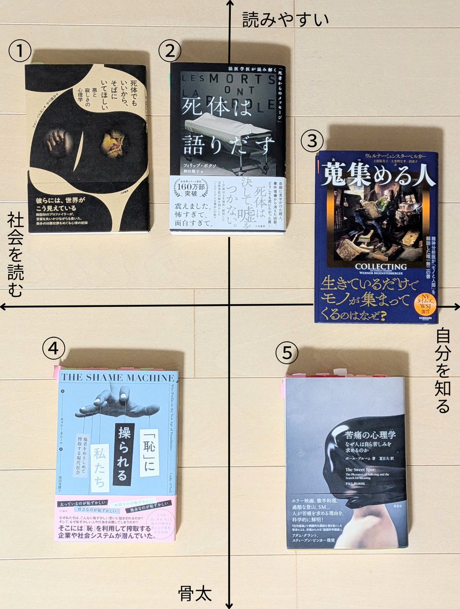 Book_Meyer's tweet photo. 『人間の本性を知ってゾッとする5冊』のぶっくマップ
閲覧注意の本も含めちゃいました.....。 https://t.co/67riifPhKS