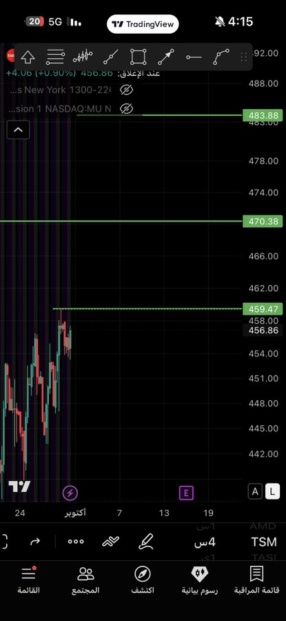 latrufarufa's tweet photo. $TSM
 
تزيد الايجابيه فوق 470 ✍🏻 https://t.co/M8v6L4V8Bk