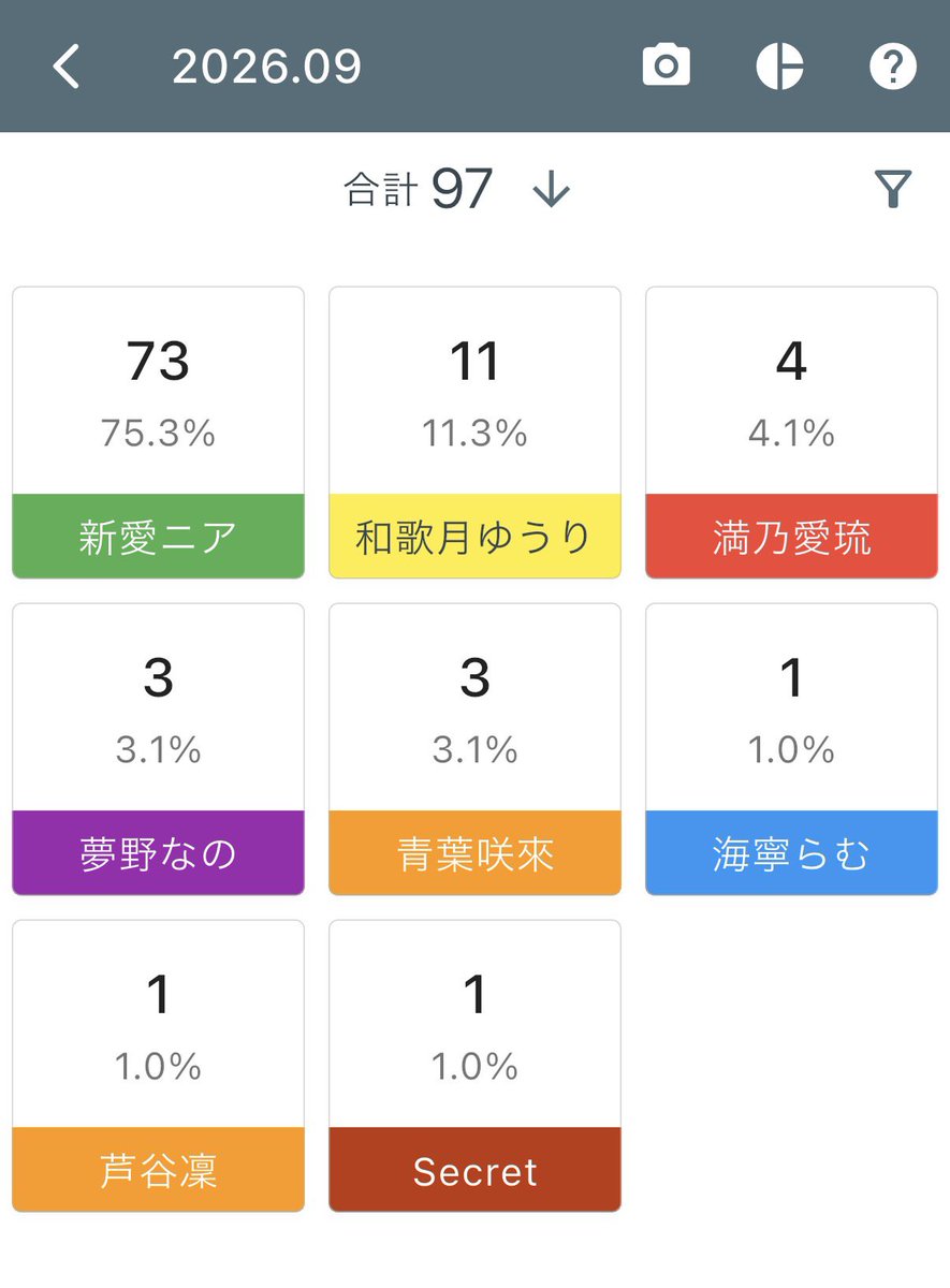 ST_NN_RA's tweet photo. 毎月恒例のやつです…

今月のまとめです
お納めください https://t.co/IspdPRBk9x