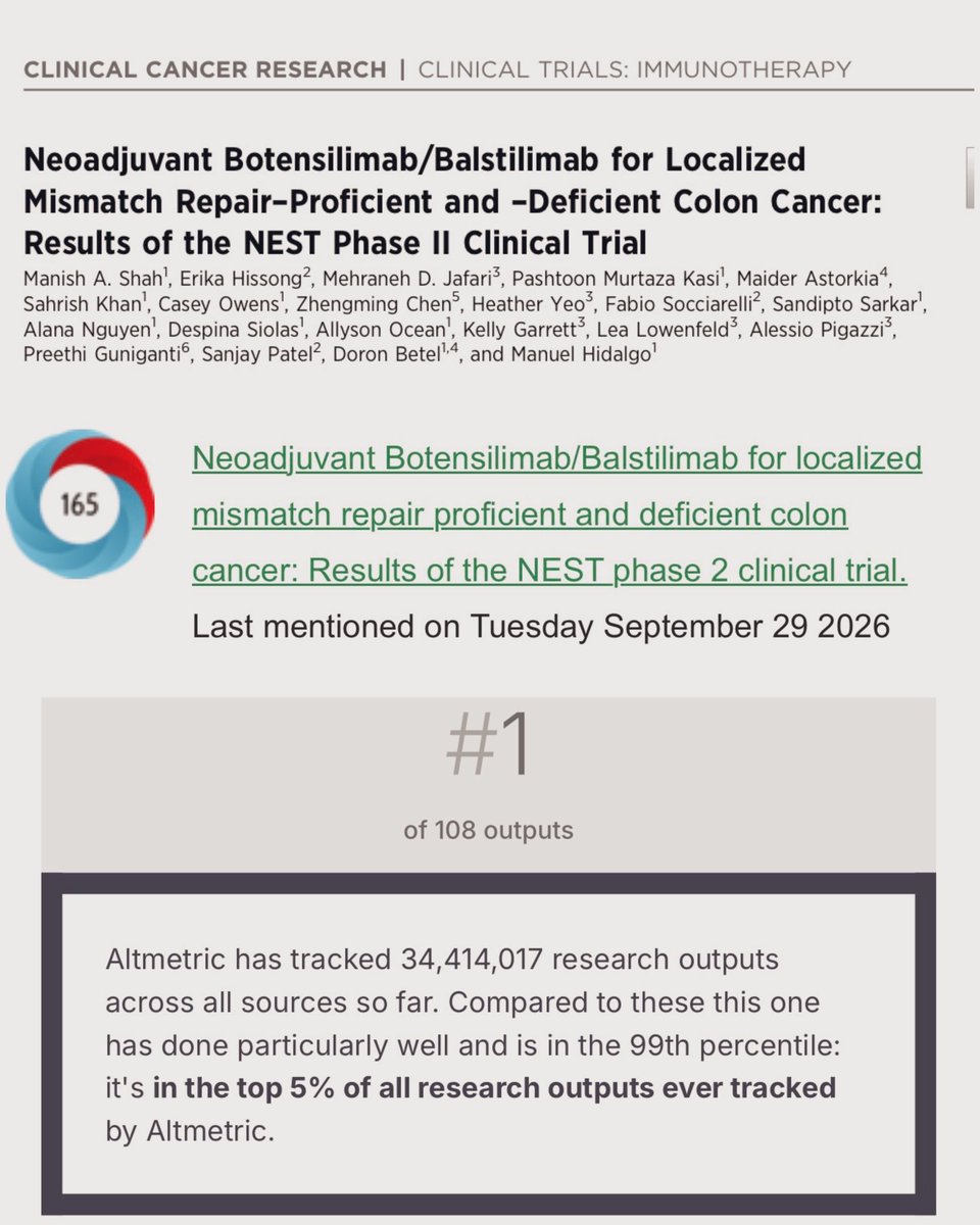 pashtoonkasi's tweet photo. Full paper of my investigator initiated #NEST trial now available in print @CCR_AACR. Trending number 1 based on all the discussion and enthusiasm around neoadjuvant immunotherapy for patients with MSS colorectal cancer. New paradigm.

https://t.co/BPfr75Lvxm

@AACR @OncoAlert https://t.co/EqWwOhdgMB