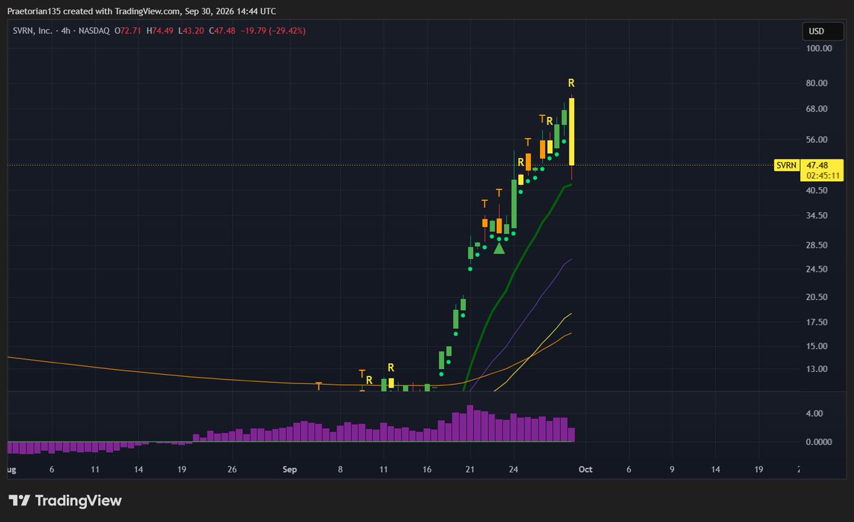 PraetorianXXII's tweet photo. @_mikeinvests @Micro2Macr0 YES! This looks like it came close to a support level. I don't think we'll be disappointed. https://t.co/EkWR2JD5KO