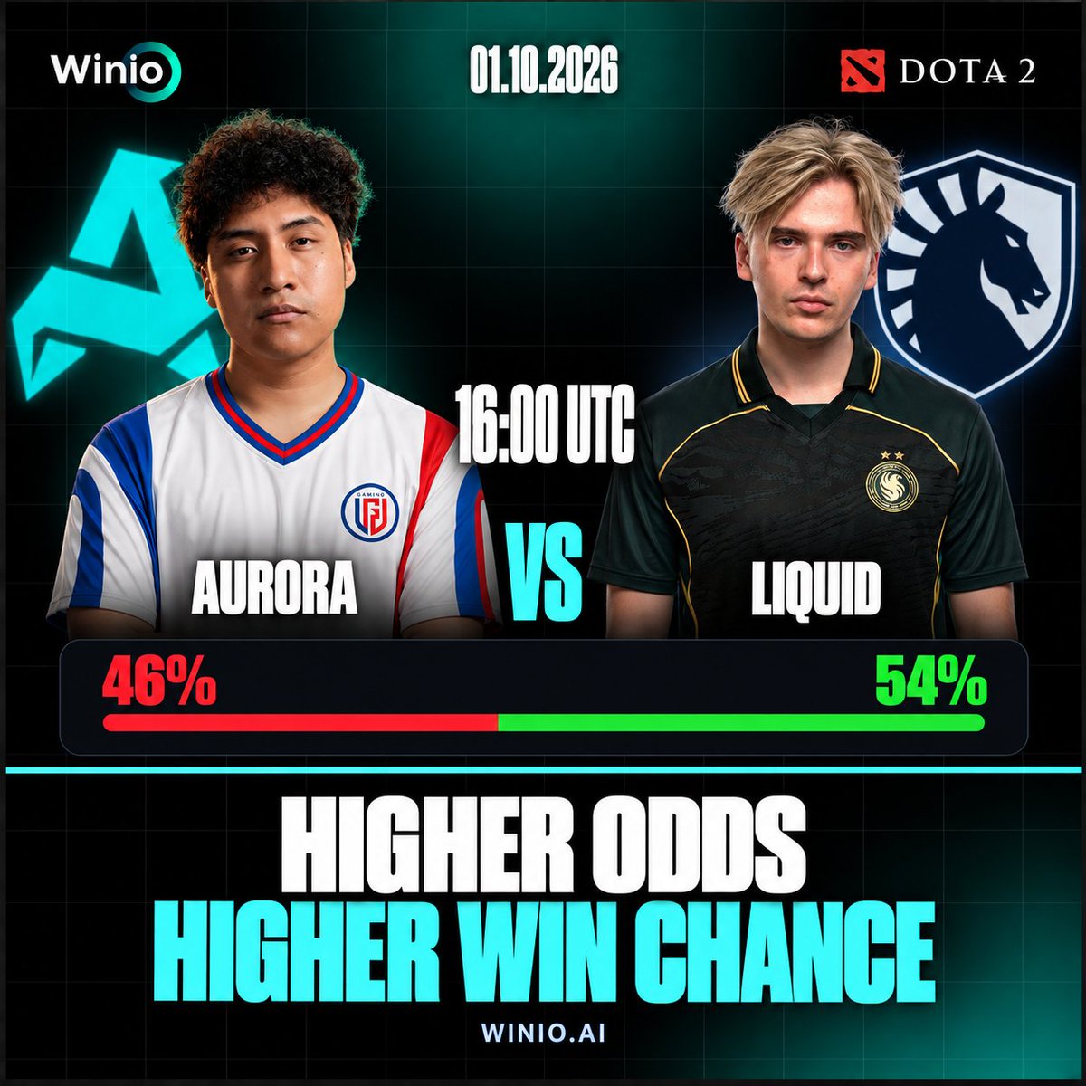 Winio_ai's tweet photo. Better odds. Higher win probability 👀

Winio gives Team Liquid a 54% chance against Aurora’s 46%, while the market offers 2.00 on Liquid.

Aurora lead in recent form, but Liquid rank higher and take first blood more often.

See all 49 factors: https://t.co/Ntw7lrlOY6 https://t.co/rOBrDrIDW3
