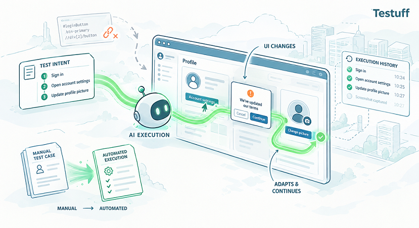 Testuff's tweet photo. AI isn’t just writing tests anymore. It’s running them.

From generating test cases to executing real UI scenarios, AI is changing test automation.

What does this mean for the future of testing? 👇

https://t.co/1IyFxPOual https://t.co/qlc3K1wzlu