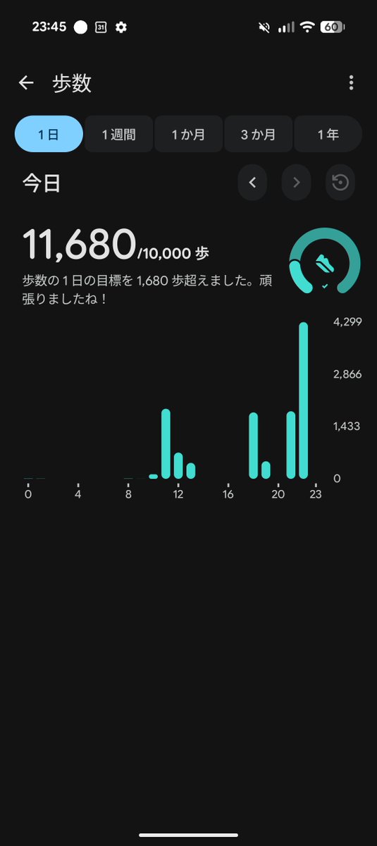 hurukawaueda's tweet photo. 簡単　簡単 https://t.co/CSFRj7LHRp