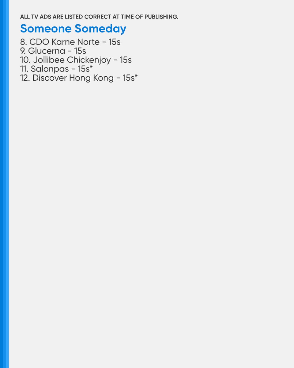 PHCATVCListings's tweet photo. #TaskforceFirewall #TFCopycatAI: 26 (GMA)
Gap 1: 8
Gap 2: 9
Gap 3: 9
#SomeoneSomeday #SomeoneSomedayHoldOn: 36 (KapCha)/27 (A2Z)/29 (ALLTV2/TV5)
Gap 1: 12 (KapCha)/10 (A2Z)/11 (ALLTV2/TV5)
Gap 2: 12 (KapCha)/7 (A2Z)/8 (ALLTV2/TV5)
Gap 3: 12 (KapCha)/10 (A2Z)/10 (ALLTV2/TV5) https://t.co/YegHi6wmIB