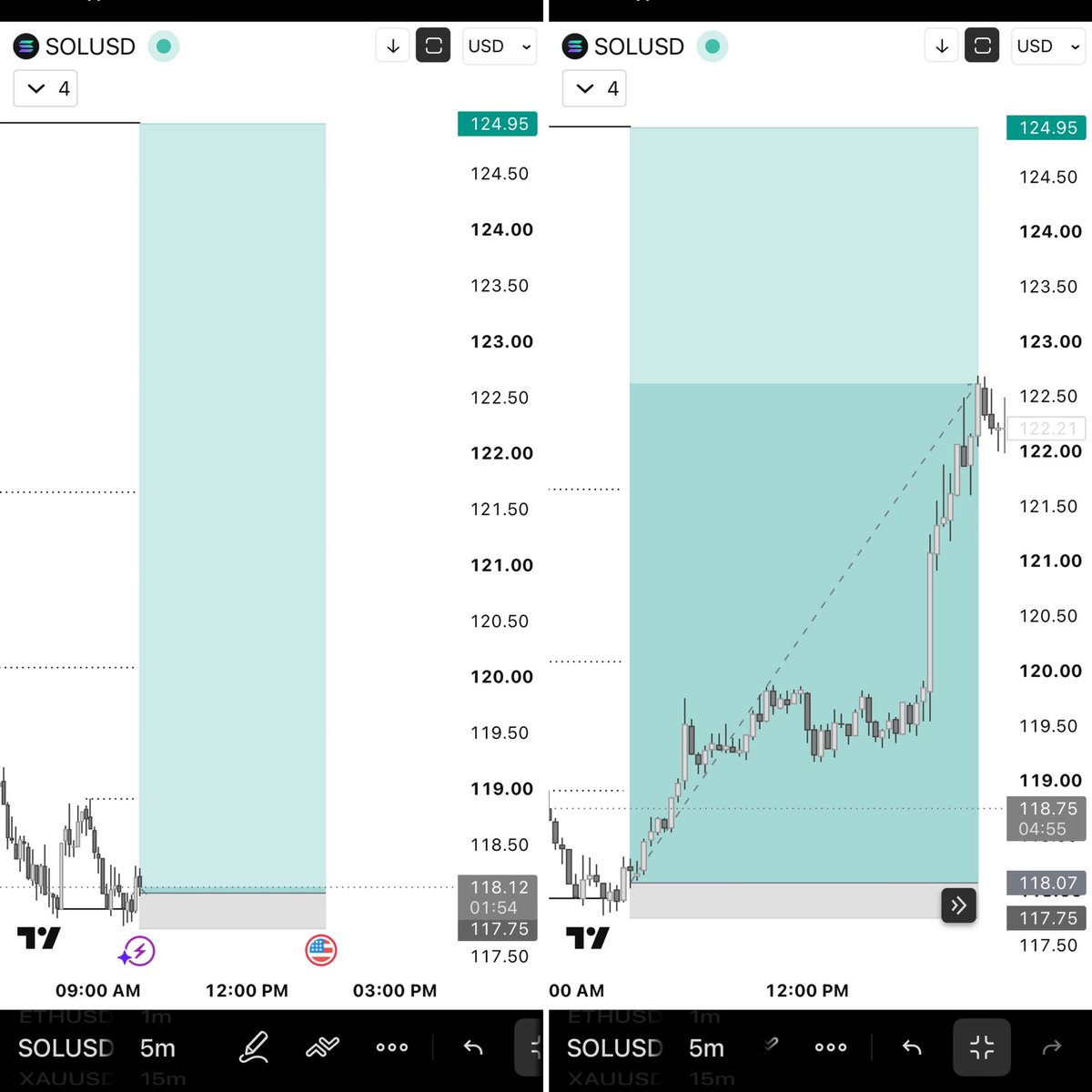preciousgfx's tweet photo. 2nd target🎯 hit on
#Solana Buy📈 setup🔻
entry using my 1min entry model+Macro Liq

RRR 1:14.44♻️✅ BE

#forextrading #daytrading #forexeducation #tradingtips #forexlifestyle #cryptocurrency #CryptoMarket #BTC #BTCUSD #USD https://t.co/UunliZWw4P