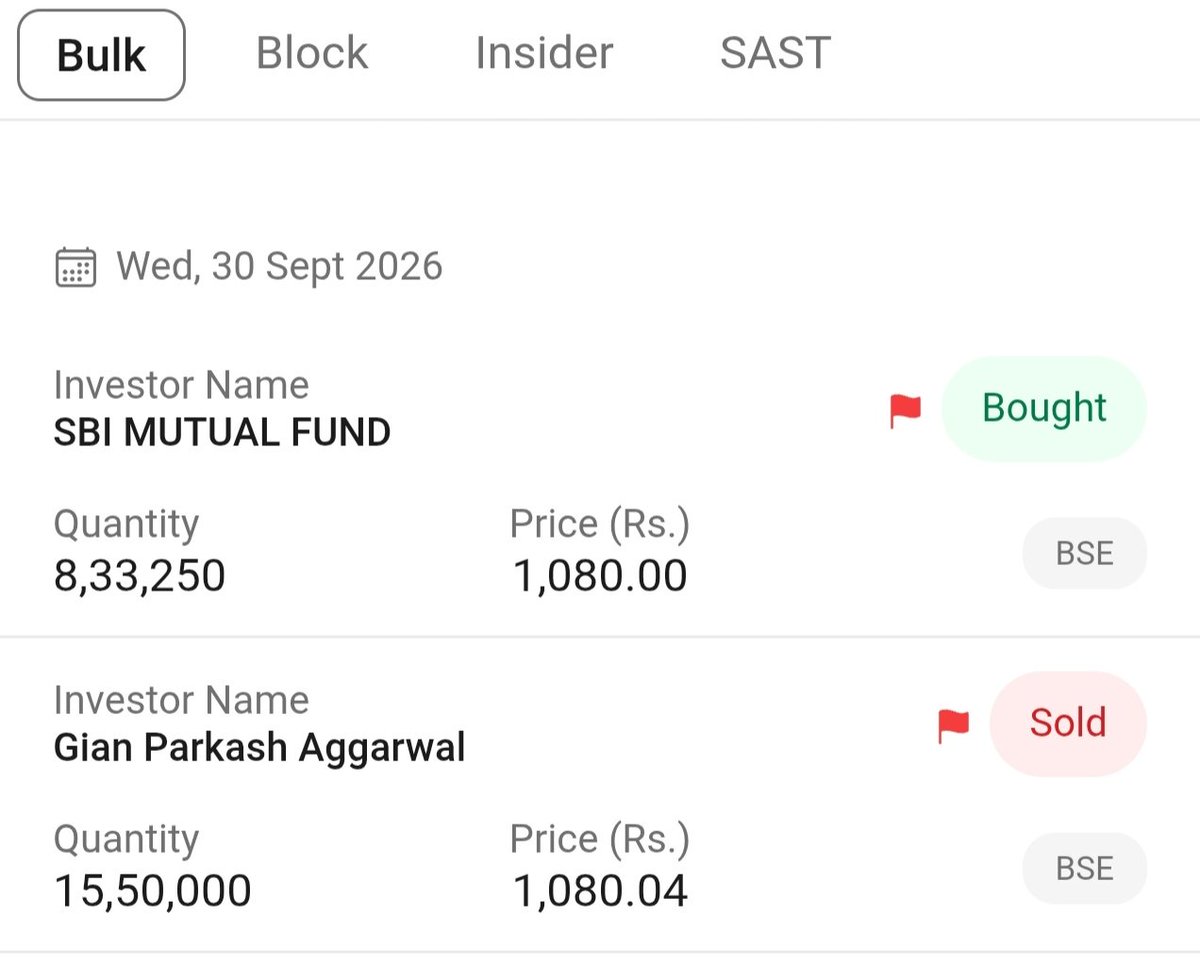 vandit_jain1994's tweet photo. Innova Captab 

SBI Mutual fund in today's bulk deal. https://t.co/poUQw6psrb