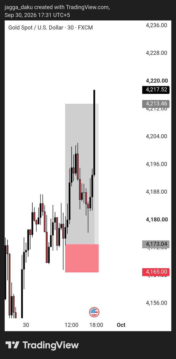 larpFlex's tweet photo. A good setup doesn't need to be complicated 🎯

Clear entry
Defined risk
Defined target

Then let the trade play out 📈
Consistency is built trade by trade 🔁 https://t.co/dzItBtBxSk